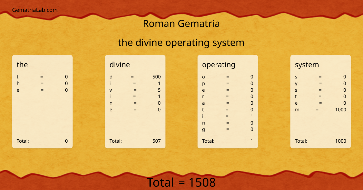 the divine operating system in roman Gematria
